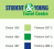 SYTC